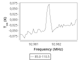 tmc1-nh3-60_0:3mm_ori_38.png