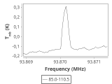 tmc1-nh3-60_0:3mm_ori_46.png