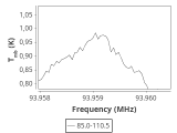 tmc1-nh3-60_0:3mm_ori_48.png