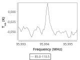 tmc1-nh3-60_0:3mm_ori_51.png