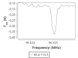 tmc1-nh3-60_0:3mm_ori_55.png