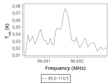 tmc1-nh3-60_0:3mm_ori_57.png