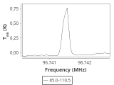 tmc1-nh3-60_0:3mm_ori_59.png