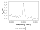 tmc1-nh3-60_0:3mm_ori_6.png