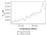 tmc1-nh3-60_0:3mm_ori_60.png