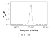 tmc1-nh3-60_0:3mm_ori_73.png