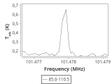 tmc1-nh3-60_0:3mm_ori_75.png