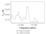 tmc1-nh3-60_0:3mm_ori_76.png