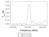 tmc1-nh3-60_0:3mm_ori_78.png