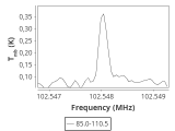 tmc1-nh3-60_0:3mm_ori_79.png