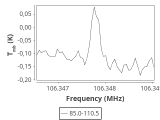 tmc1-nh3-60_0:3mm_ori_80.png