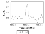 tmc1-nh3-60_0:3mm_ori_81.png