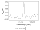 tmc1-nh3-60_0:3mm_ori_83.png