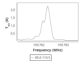 tmc1-nh3-60_0:3mm_ori_87.png