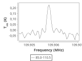 tmc1-nh3-60_0:3mm_ori_88.png