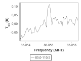 tmc1-nh3-60_0:3mm_ori_9.png