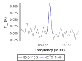 tmc1-nh3-60_0:3mm_red_1.png