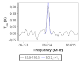 tmc1-nh3-60_0:3mm_red_10.png