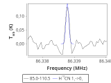 tmc1-nh3-60_0:3mm_red_12.png