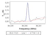 tmc1-nh3-60_0:3mm_red_13.png