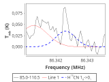 tmc1-nh3-60_0:3mm_red_15.png