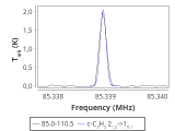 tmc1-nh3-60_0:3mm_red_2.png