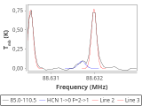 tmc1-nh3-60_0:3mm_red_21.png