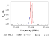 tmc1-nh3-60_0:3mm_red_23.png