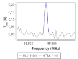 tmc1-nh3-60_0:3mm_red_26.png