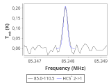 tmc1-nh3-60_0:3mm_red_3.png