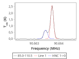 tmc1-nh3-60_0:3mm_red_30.png