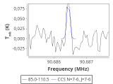 tmc1-nh3-60_0:3mm_red_32.png