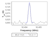 tmc1-nh3-60_0:3mm_red_37.png