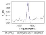 tmc1-nh3-60_0:3mm_red_38.png