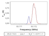 tmc1-nh3-60_0:3mm_red_39.png