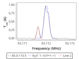 tmc1-nh3-60_0:3mm_red_40.png