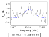 tmc1-nh3-60_0:3mm_red_45.png