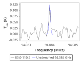 tmc1-nh3-60_0:3mm_red_49.png