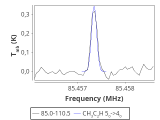 tmc1-nh3-60_0:3mm_red_5.png