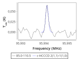 tmc1-nh3-60_0:3mm_red_51.png