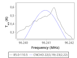 tmc1-nh3-60_0:3mm_red_52.png