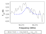 tmc1-nh3-60_0:3mm_red_53.png