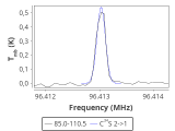 tmc1-nh3-60_0:3mm_red_54.png