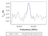 tmc1-nh3-60_0:3mm_red_57.png