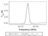 tmc1-nh3-60_0:3mm_red_59.png