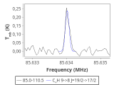 tmc1-nh3-60_0:3mm_red_6.png