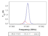 tmc1-nh3-60_0:3mm_red_69.png