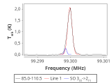 tmc1-nh3-60_0:3mm_red_73.png