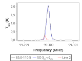 tmc1-nh3-60_0:3mm_red_74.png