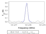 tmc1-nh3-60_0:3mm_red_75.png